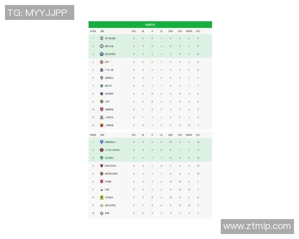 上海足球队在亚运会积分榜上以57分稳居第一名引发关注